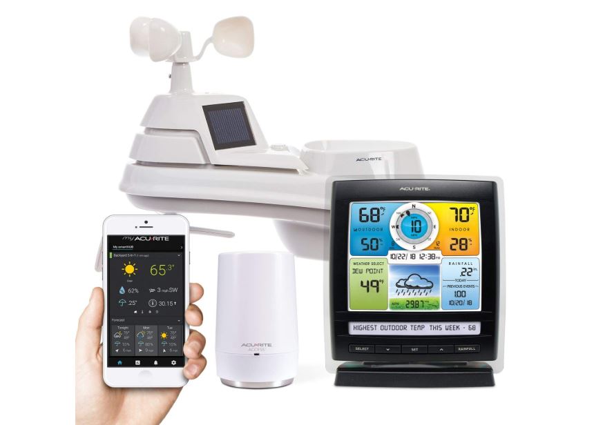 weather station internet